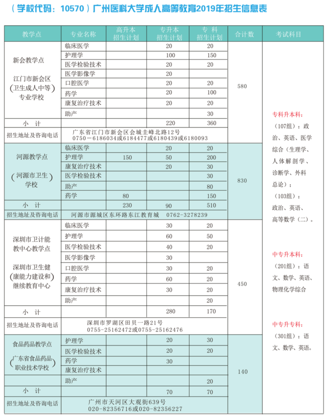 广州医科大学招生简章(图3)