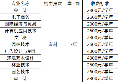 2020年广东生态工程职业学院成人高考招生简章(图1)