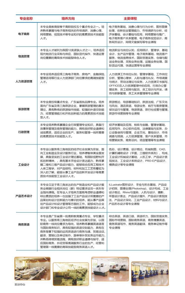 2020年广东科学技术职业学院成考招生简章(图4)