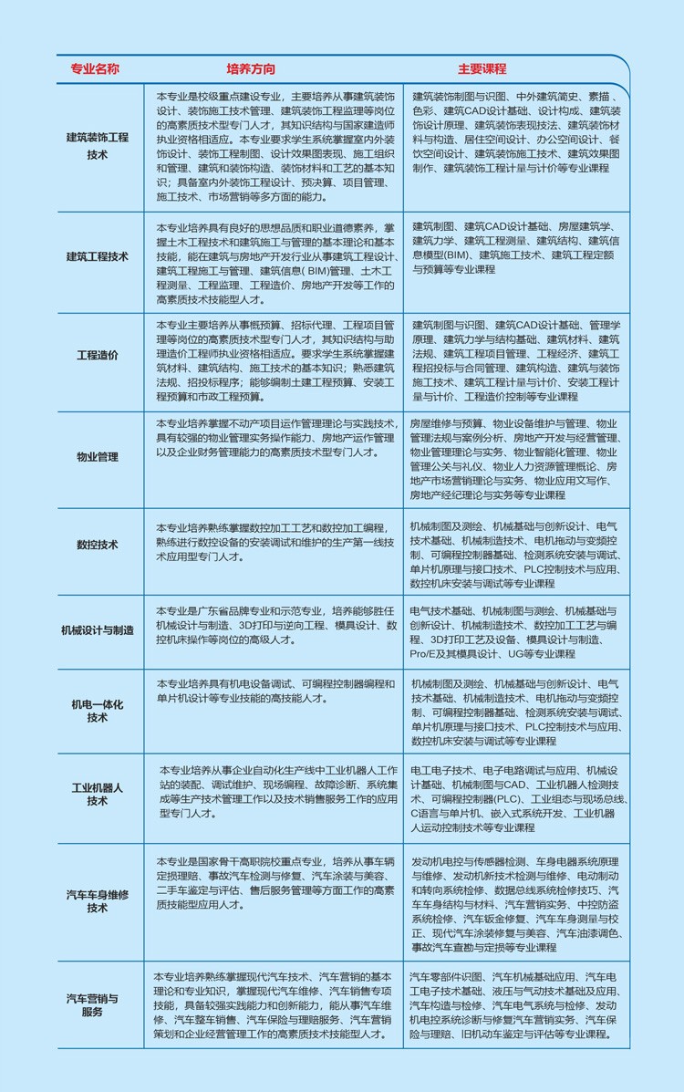 2020年广东科学技术职业学院成考招生简章(图5)