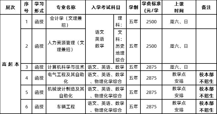  2020年肇庆学院成人高考招生简章(图1)