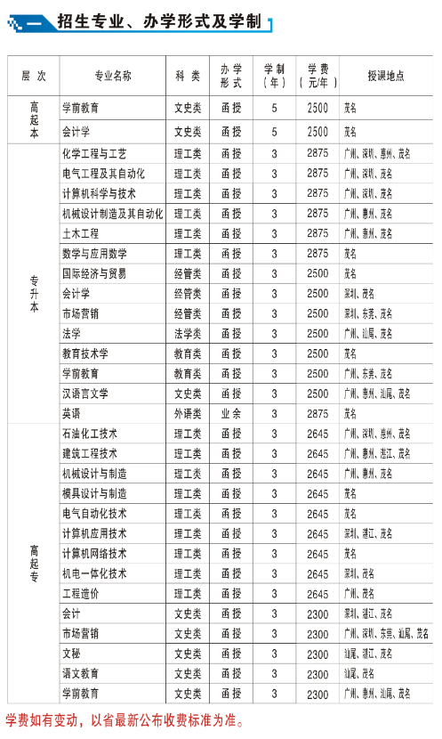 2020年广东石油化工学院成人高考招生简章(图1)