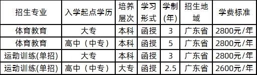2020年广州体育学院成考招生简章(图1)
