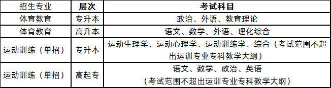 2020年广州体育学院成考招生简章(图2)