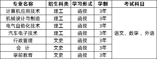 2020年韶关学院成人高考招生简章(图2)