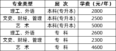2020年韶关学院成人高考招生简章(图3)