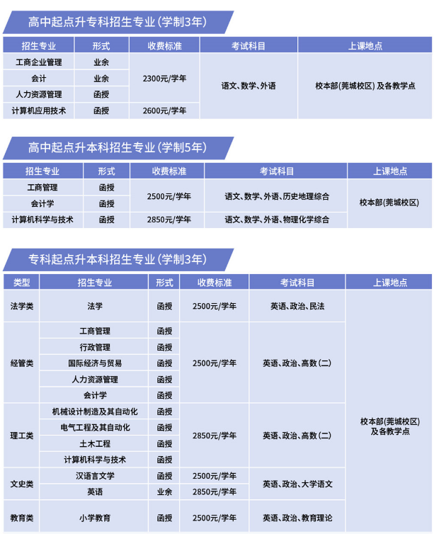 2020年东莞理工学院成人高考招生简章(图1)