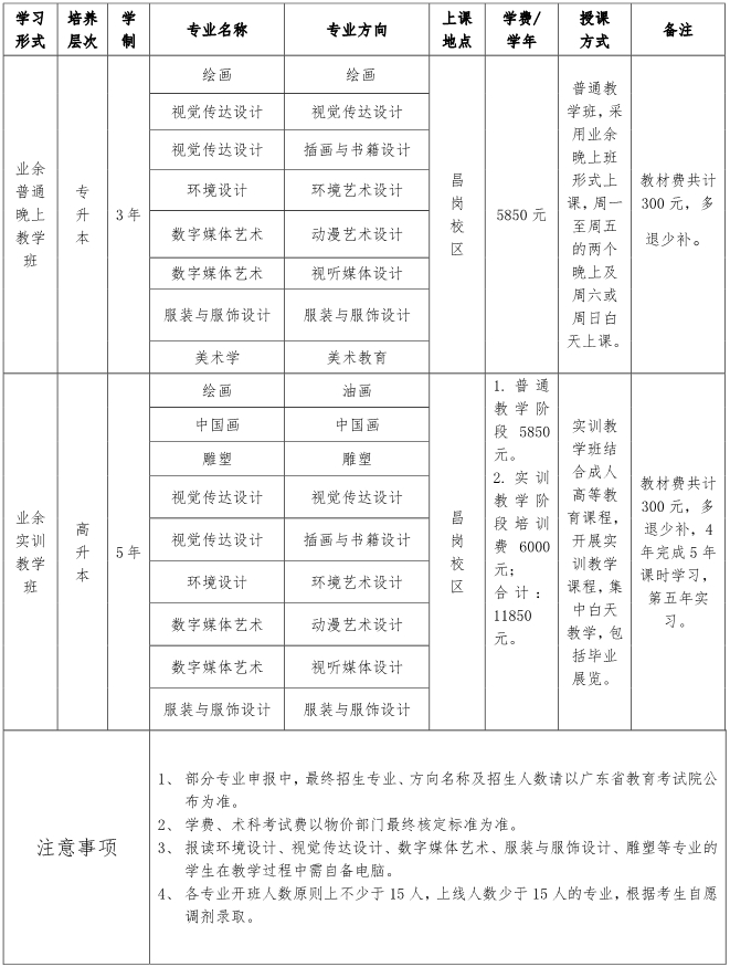 2020年广州美术学院成人高考招生简章(图1)