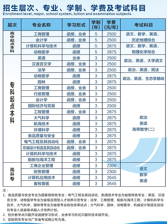 2020年广东海洋大学成人教育招生简章(图3)