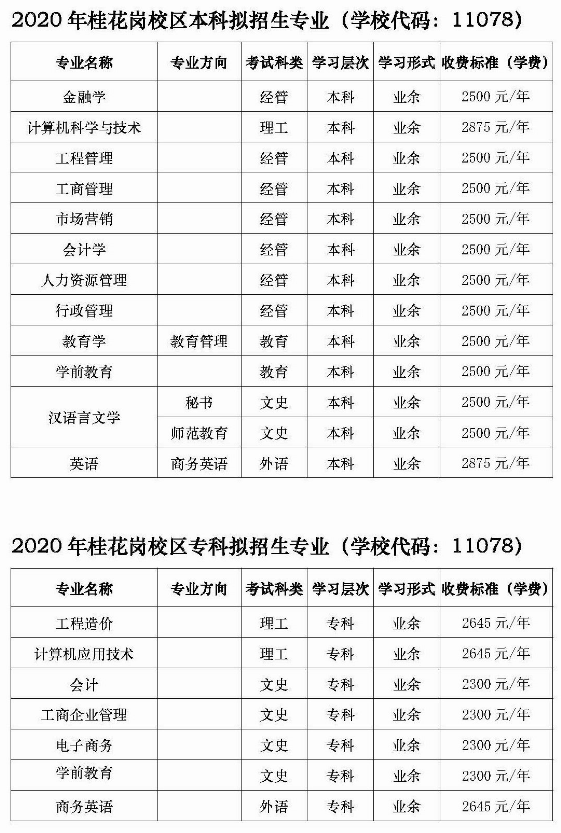 广州大学2020年成人高考招生简章(图1)