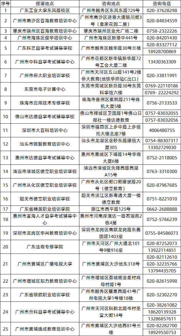 2020年广东工业大学成人高考招生简章(图4)