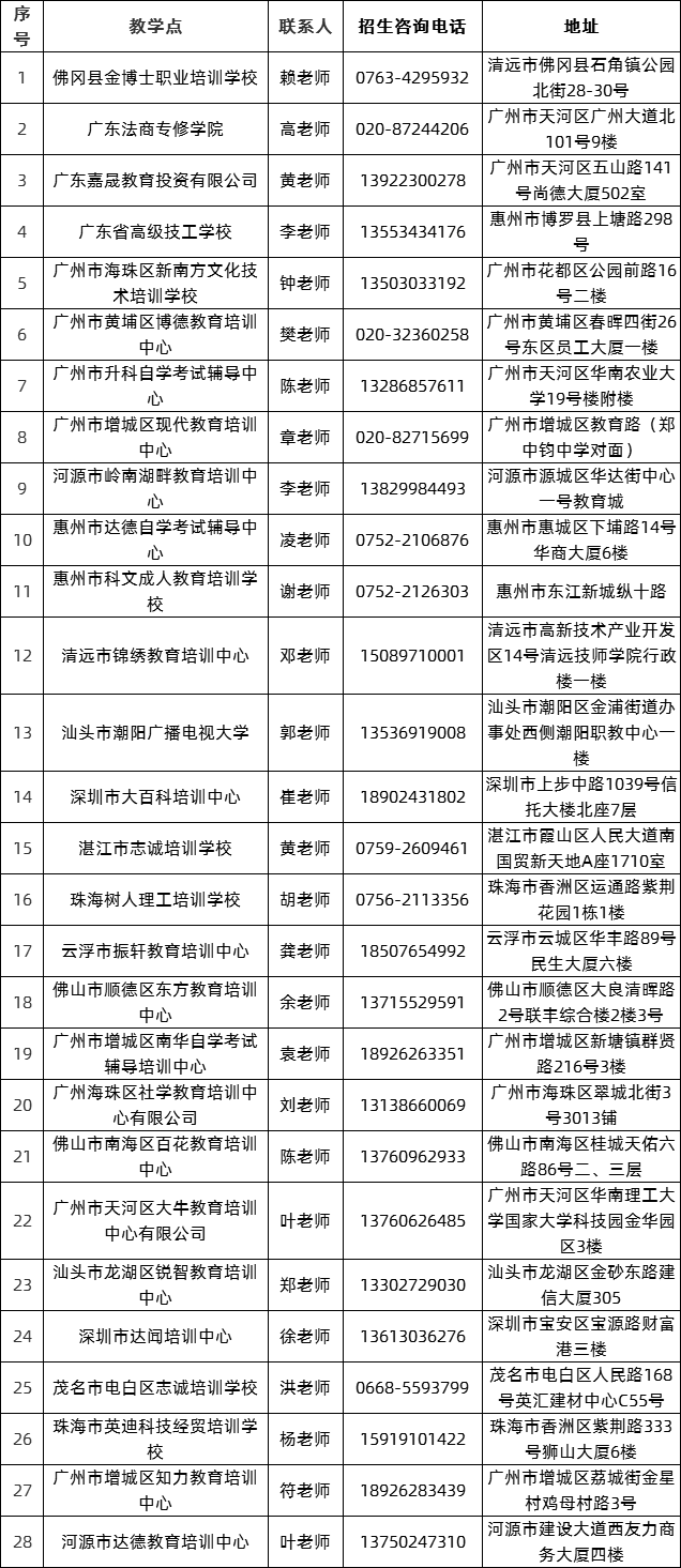 2020年广东技术师范大学成人高考招生简章(图1)