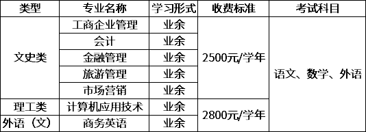 2020年广东医科大学成考招生简章(图1)