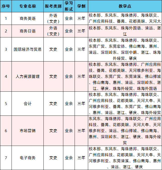 2020年广东外语外贸大学成人高考招生简章(图1)