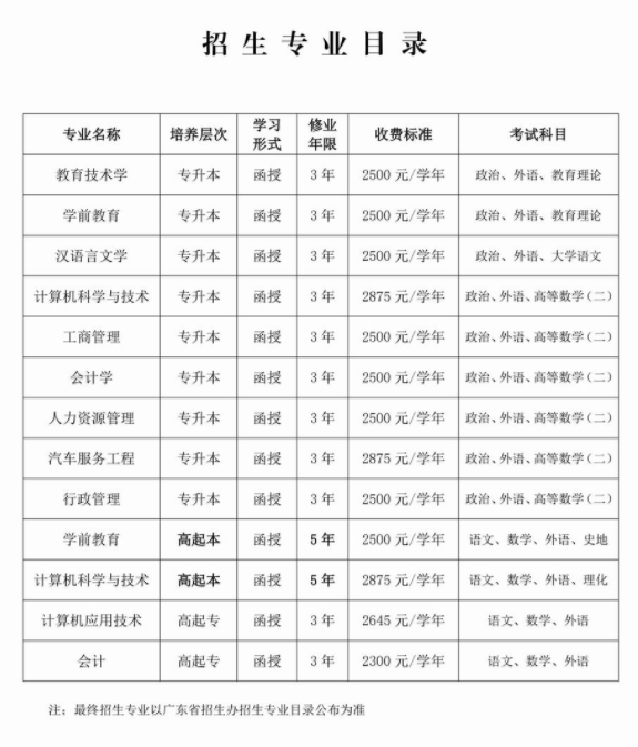 广东技术师范大学2019年成人高等教育招生简章(图4)