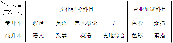 广州美术学院2018年成人高考招生简章(图1)