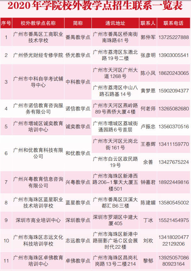 广州城市职业学院2020年成人高考招生简章(图8)