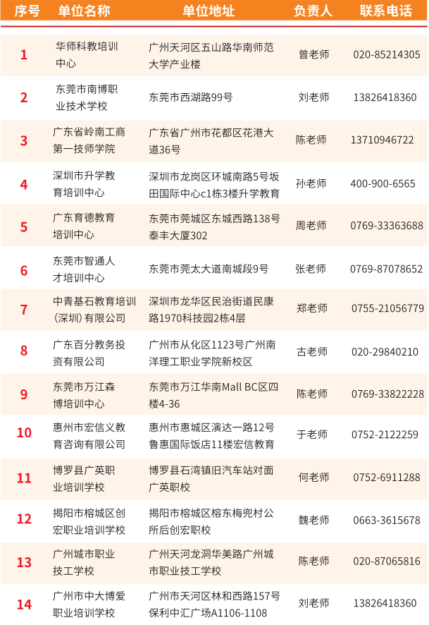 2019年广州南洋理工职业学院成人高考招生简章(图4)
