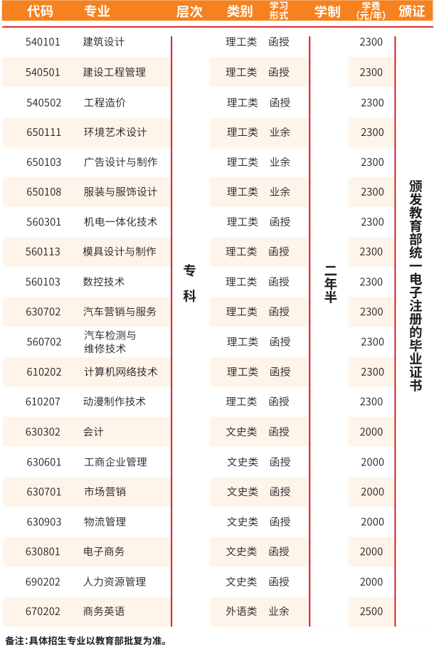 2019年广州南洋理工职业学院成人高考招生简章(图1)