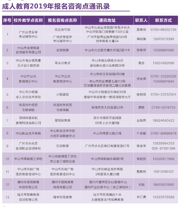 2019年电子科技大学中山学院成人高考招生简章(图6)