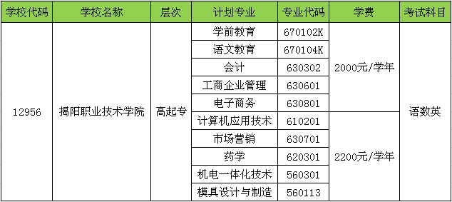 2018年揭阳职业技术学院成人高等学历教育招生简章(图2)