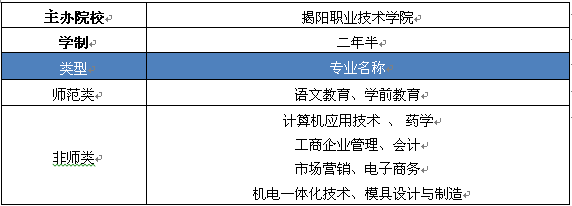 2018年揭阳职业技术学院成人高等学历教育招生简章(图1)