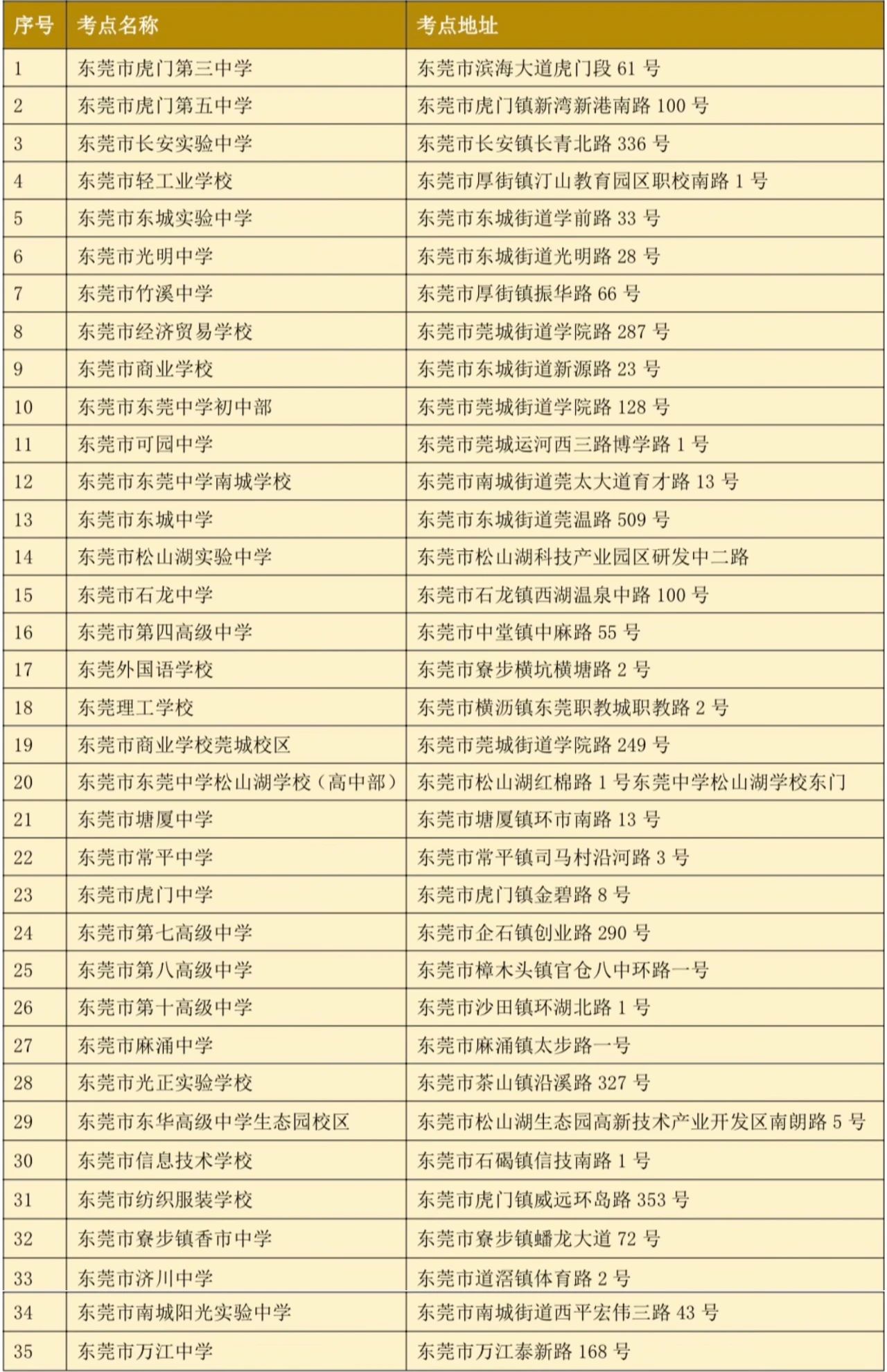 东莞市2023年成人高考考点安排表