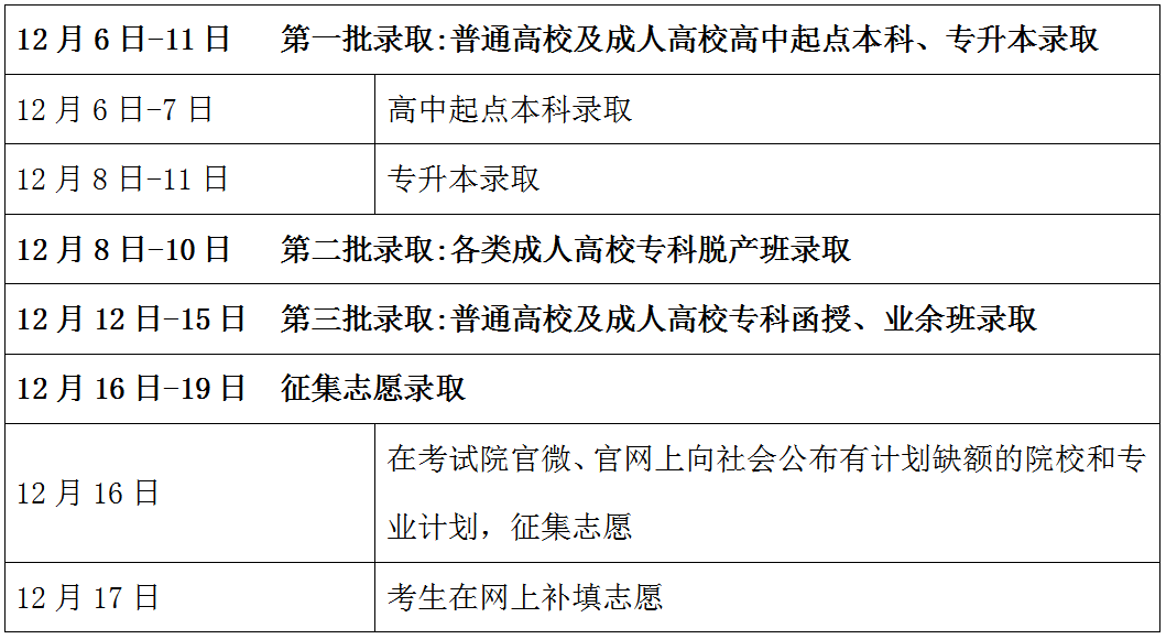 <b>2023年东莞成考高起本录取12月6日开始</b>